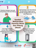 Kaedah Melupuskan Penutup Mulut dan Hidung (Mask)